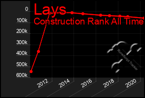 Total Graph of Lays