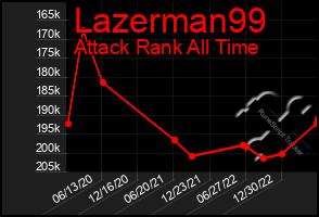 Total Graph of Lazerman99