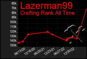 Total Graph of Lazerman99