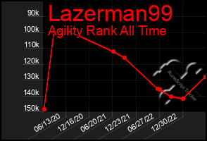 Total Graph of Lazerman99