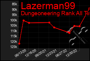 Total Graph of Lazerman99