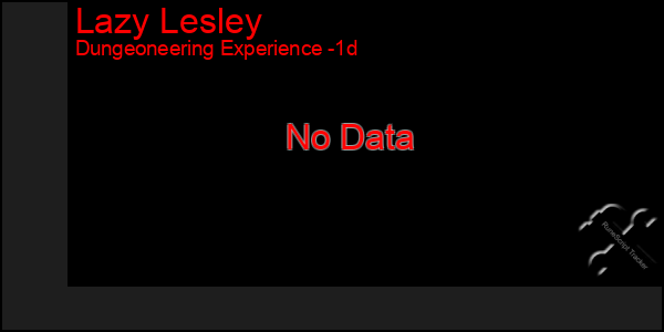 Last 24 Hours Graph of Lazy Lesley