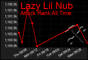 Total Graph of Lazy Lil Nub