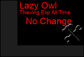 Total Graph of Lazy Owl