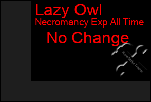 Total Graph of Lazy Owl