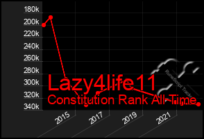 Total Graph of Lazy4life11