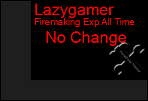 Total Graph of Lazygamer