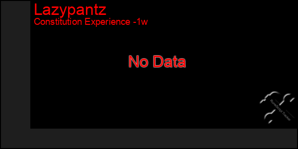 Last 7 Days Graph of Lazypantz