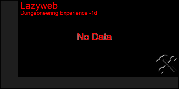 Last 24 Hours Graph of Lazyweb
