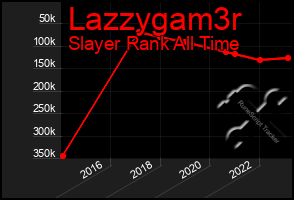 Total Graph of Lazzygam3r