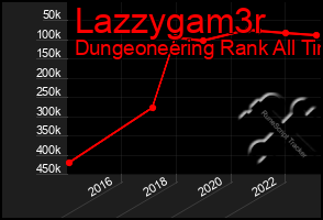 Total Graph of Lazzygam3r