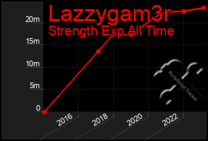 Total Graph of Lazzygam3r