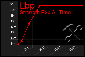 Total Graph of Lbp