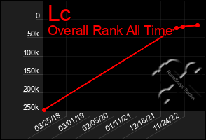 Total Graph of Lc