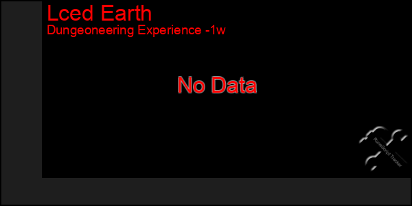 Last 7 Days Graph of Lced Earth