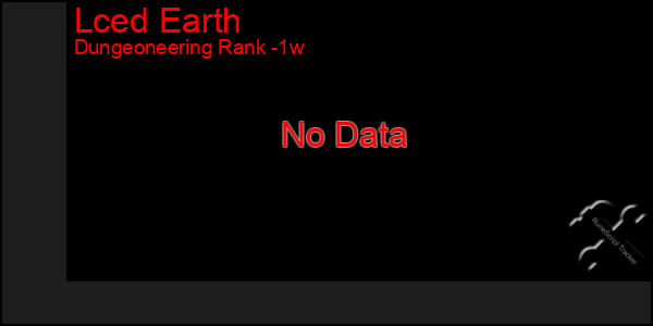 Last 7 Days Graph of Lced Earth