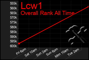 Total Graph of Lcw1