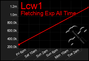 Total Graph of Lcw1