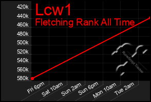 Total Graph of Lcw1