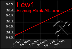 Total Graph of Lcw1