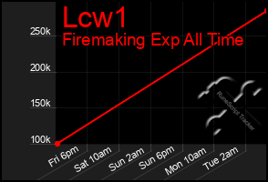 Total Graph of Lcw1