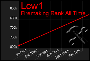 Total Graph of Lcw1