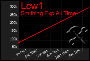 Total Graph of Lcw1