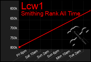 Total Graph of Lcw1