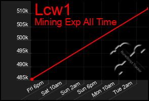 Total Graph of Lcw1