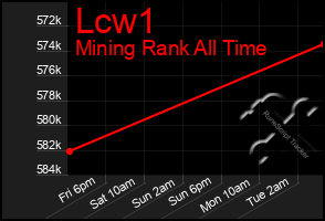 Total Graph of Lcw1