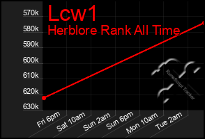 Total Graph of Lcw1