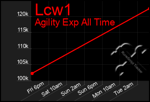 Total Graph of Lcw1