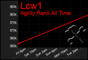 Total Graph of Lcw1