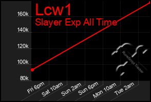 Total Graph of Lcw1