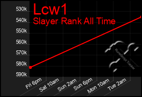 Total Graph of Lcw1