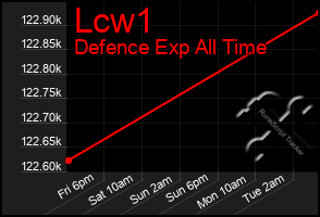 Total Graph of Lcw1