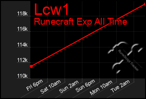 Total Graph of Lcw1