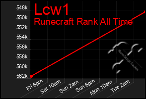 Total Graph of Lcw1