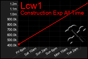 Total Graph of Lcw1