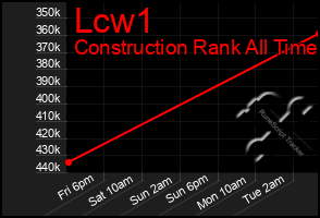 Total Graph of Lcw1