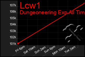 Total Graph of Lcw1