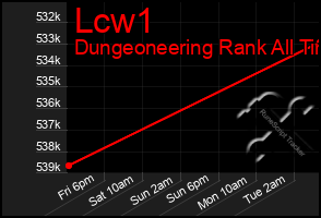 Total Graph of Lcw1