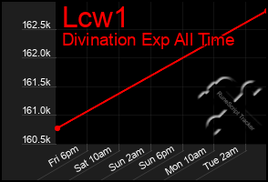 Total Graph of Lcw1