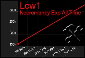 Total Graph of Lcw1