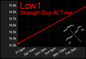 Total Graph of Lcw1