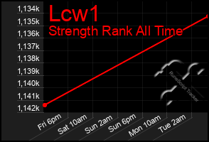 Total Graph of Lcw1