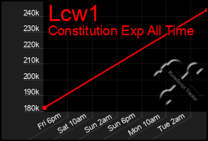 Total Graph of Lcw1