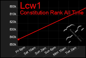 Total Graph of Lcw1