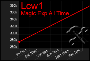 Total Graph of Lcw1