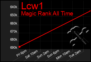 Total Graph of Lcw1